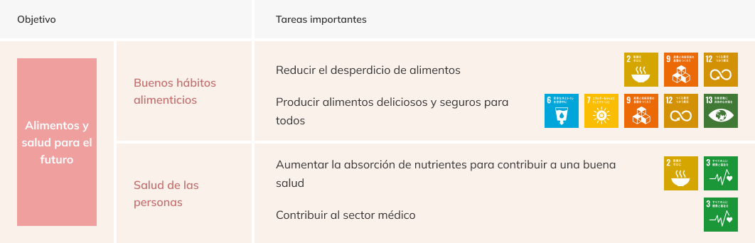 Las enzimas envían alimentos y buena salud al futuro