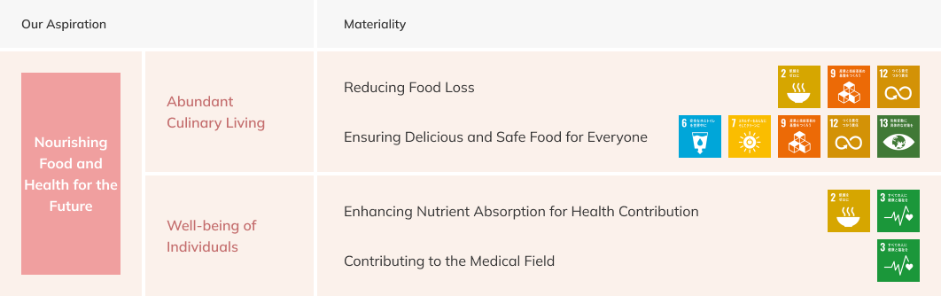 Delivering Food and Health to the Future with Enzymes