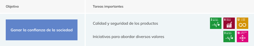 Proporcionar productos seguros que van un paso adelante