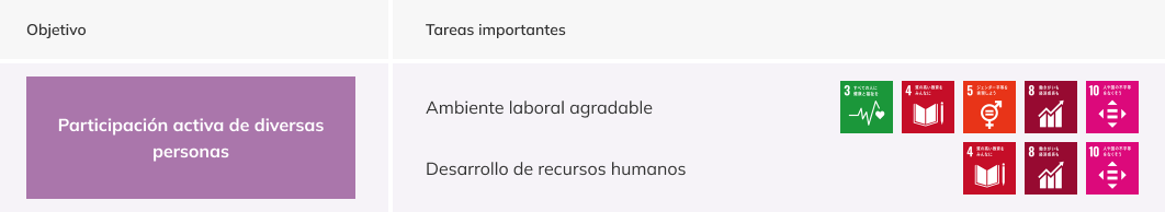 Crear una cultura corporativa dinámica en la que todos puedan desempeñar activamente sus funciones