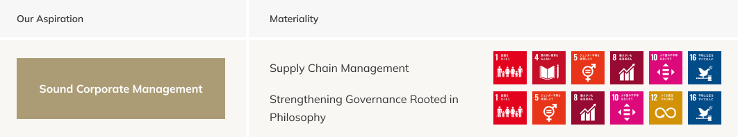 Business Activities Based on High Corporate Ethics