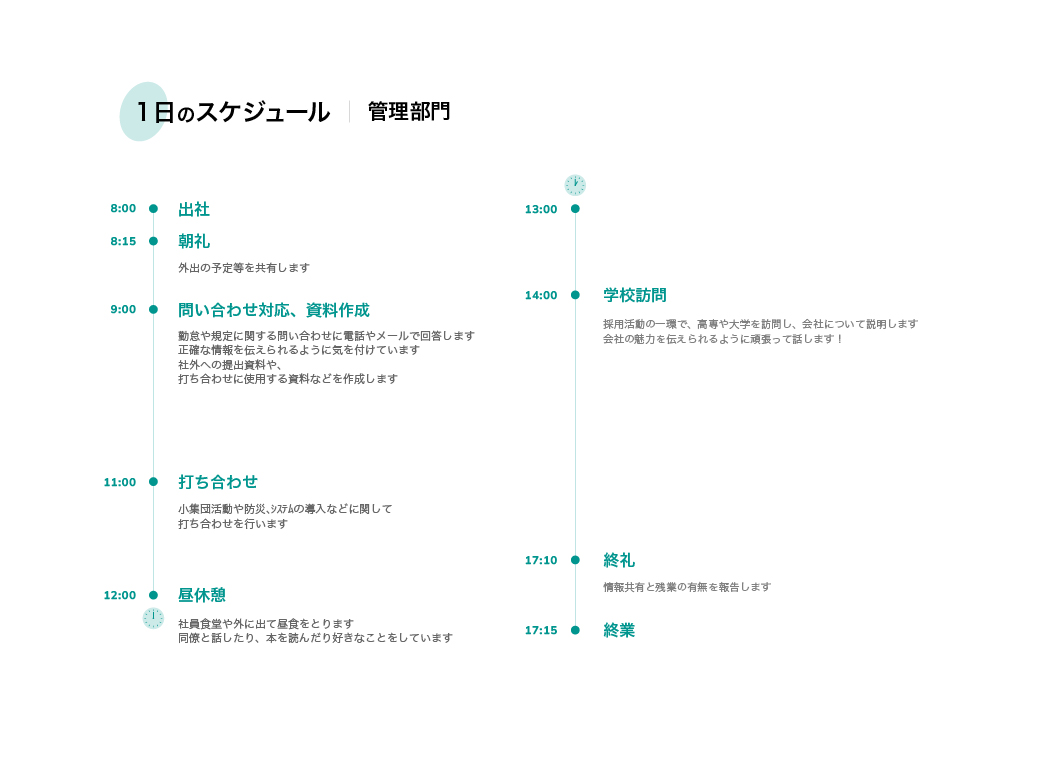 1日のスケジュール 管理部門 8:00 出社 8:15 朝礼 外出の予定等を共有します 9:00 問い合わせ対応、資料作成 勤怠や規定に関する問い合わせに電話やメールで回答します 正確な情報を伝えられるように気を付けています 社外への提出資料や、 打ち合わせに使用する資料などを作成します 11:00 打ち合わせ 小集団活動や防災、システムの導入などに関して打ち合わせを行います 12:00 昼休憩 社員食堂や外に出て昼食をとります 同僚と話したり、本を読んだり好きなことをしています 13:00 14:00 学校訪問 採用活動の一環で、高専や大学を訪問し、会社について説明します 会社の魅力を伝えられるように頑張って話します! 17:10 終礼 情報共有と残業の有無を報告します 17:15 終業